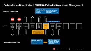 Embedded or Decentralized SAP EWM? That's the question!