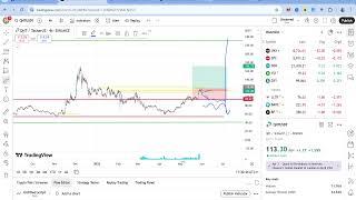 QNT NEXT RUN UP WILL BE UNFORGIVING !!! QUANT NETWORK| PRICE PREDICTION 2025-2026