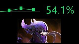 Bane patch 7.38b Dota 2