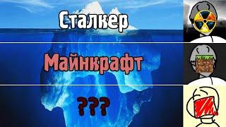 Айсберг про меня от подписчиков