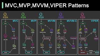 Everything You NEED to Know About Client Architecture Patterns