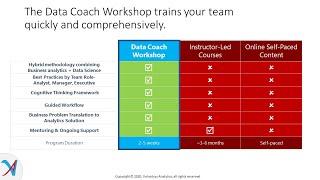 Data Coach Overview