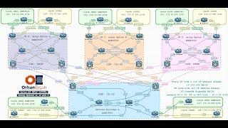 CCIE Service Provider v5 Course Introduction