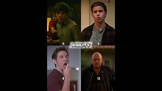 Stranger Things vs Cobra Kai vs Scream vs Breaking Bad (Part 7)