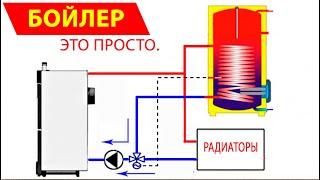 Как и зачем монтировать бойлер косвенного нагрева