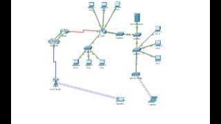 4.7.1 Packet Tracer - Connect the Physical Layer @joy77772