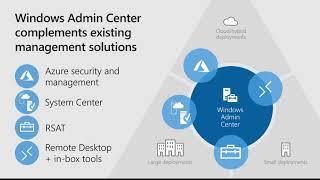 Windows Server 2019   Windows Admin Center Part 1