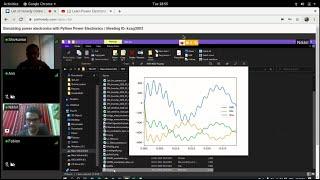 Session 3: Simulating power electronics using Python Power Electronics