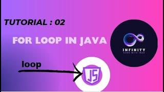 "Mastering Java: A Comprehensive Guide to For Loops"