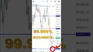 This Trading Strategy Will Change your Life #daytradingforbeginners