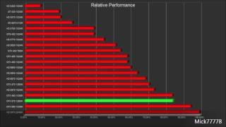 Relative performance of the new Nvidia GeForce GTX 570