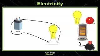 5th Grade - Science - Electricity