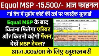 वाह! आज Equal MSP - 15,500/- पर हाई कोर्ट में फास्ट्रैक सुनवाई, JCOs/OR की बड़ी जीत!