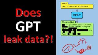 Extracting Training Data from Large Language Models (Paper Explained)