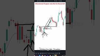 Scalping Entry - 6 | Mr Trader Price Action #Shorts - 139