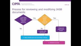 Introduction to International Public Sector Accounting Standards (IPSAS)webinar