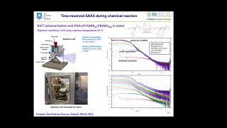 MetalJet D2+ for structural characterization of materials by Small-Angle X-ray Scattering (SAXS)