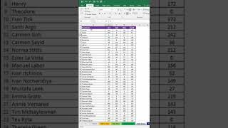 Excel Magic Trick #29 | Hide Zero value in Excel | Shorts