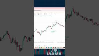Trading Sessions Made Simple – Trade Smarter! #currencytradingtips #cryptoindia #trading