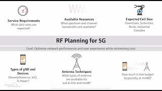 Intelligent Connectivity with 5G | MWC19 - LA Encore Webinar