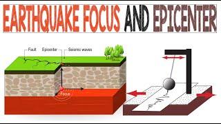 Earthquake Focus and Epicenter | Animation