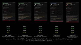 Black Desert Online Weapon and Off Hand Guide and Stats for Current NA Patch