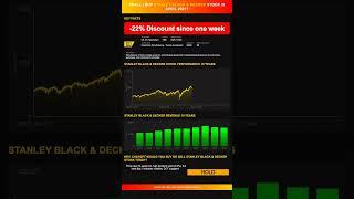 Stanley Black & Decker stock analysis - would ChatGPT buy or sell today? [April 2025]