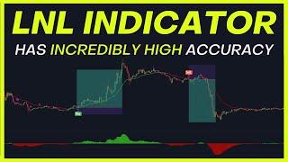 NEW LNL Indicator Has 100% Highly Accurate Buy Sell Signals