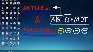 Что такое активы и пассивы на примерах