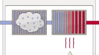 Funktionsprinzip Brennwert - Vaillant