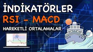 MACD İndikatörü Nasıl Kullanılır / RSI İndikatörü Nasıl Yorumlanır