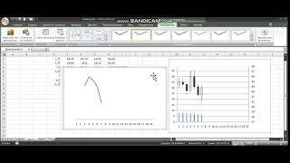27. Построение индикатора на биржевом графике в Excel