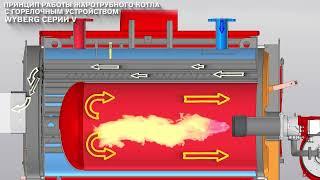 Принцип работы котлов стальных марки WYBERG  производство РЗКО