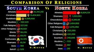 South Korea Vs North Korea | Comparison of Religions 1900 - 2100 | Data Player