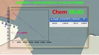 Dubinin – Radushkevich (D-R) Isotherm | How to apply D-R isotherm to experimental data | Chem TALKS