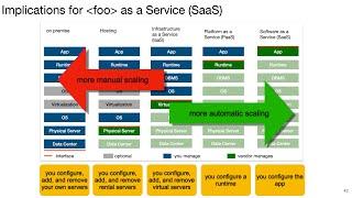 The Architecture of Data-Driven Applications