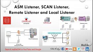 Understanding RAC Listeners || ASM Listener - SCAN Listener - Remote Listener and Local Listener