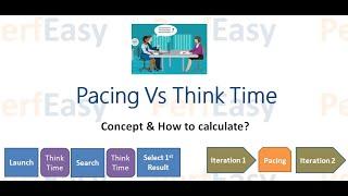 What is Pacing VsThink-Time & How to calculate Pacing and Think Time