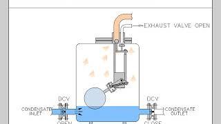 Operation of Steam Operated Condensate return Pump