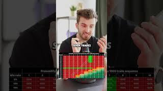 How many losses are statistically probably  #trading #forex #fundedtrading