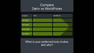 Compare Deriv vs WorldForex - Which is better? Which broker to choose?