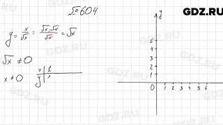 № 604 - Алгебра 8 класс Мерзляк