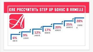 Как посчитать STEP UP бонус в Armelle. Сколько можно зарабатывать в Армель по маркетинговому плану