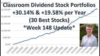 +30.14% Annual Return High-Yield Stock Portfolio, Beating S&P 500 (Dividend-Growth +19.58%) Week 148