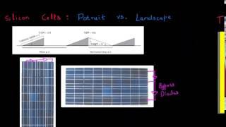 Optimal tlit and spacing b/w arrays of solar panels