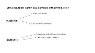 SIMPLIFIED guide for writing the INTRODUCTION