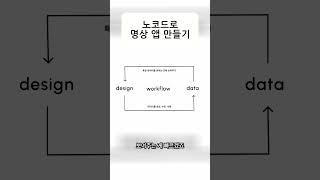 [2024 최신 노코드 버블 강의] 2시간만에 노코드 마스터하기 (Full ver)