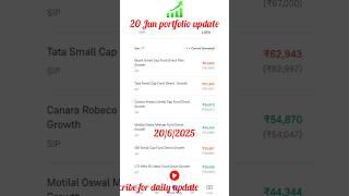 Mutual fund portfolio for long term। #mutualfundportfolio #bestmutualfunds #mutualfunds #shorts