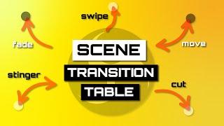 OBS Transition Table Plugin - Tutorial for Professional Zoom Presentations