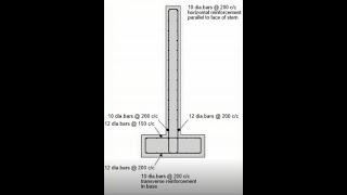 HOW YOU CAN PERFORM STRUCTURAL DESIGN OF REINFORCED RETAINING WALL BASED ON EUROCODE IN TEKLA TEDDS